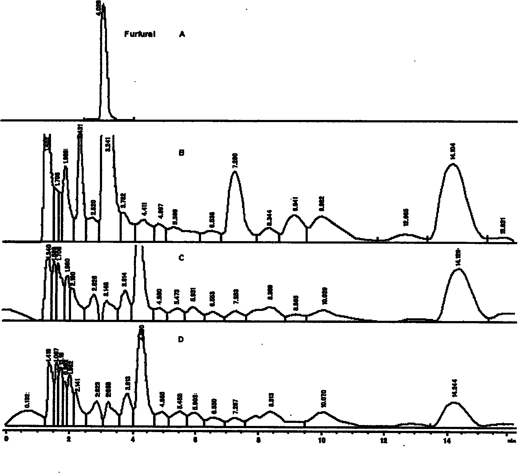 Application of Issatchenkia occidentalis in biological detoxication and method of utilizing Issatchenkia occidentalis to synchronously detoxify and ferment hemicellulose hydrolysates