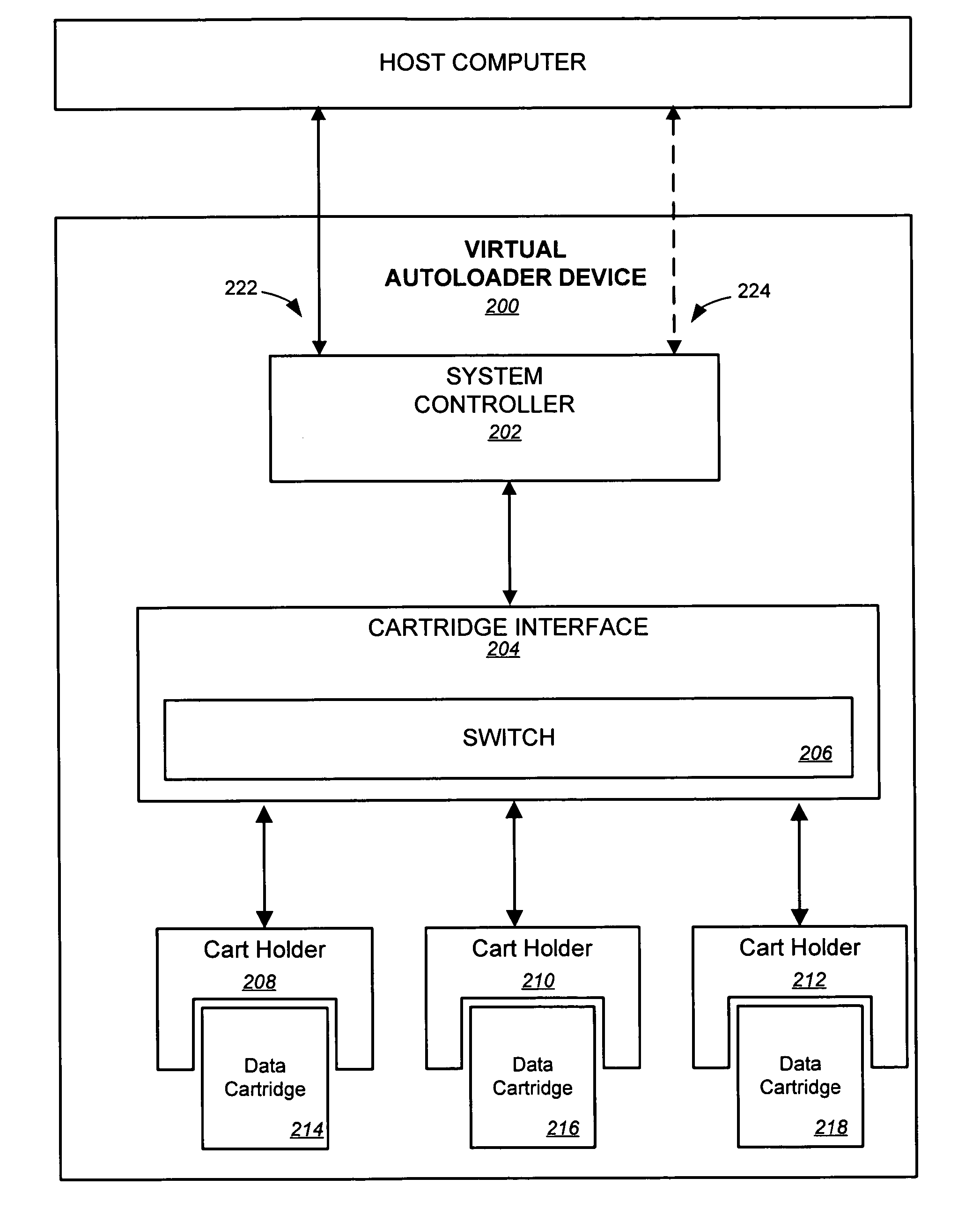 Extendable virtual autoloader systems and methods