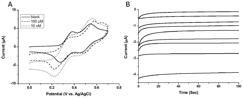 A kind of dna tetrahedral nanostructure signal probe and its application