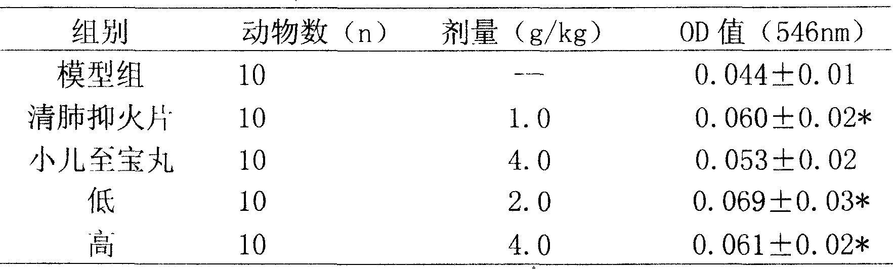 Chinese traditional medicine composite for reducing spitting, dispelling wind, and relieving convulsion and preparation method thereof