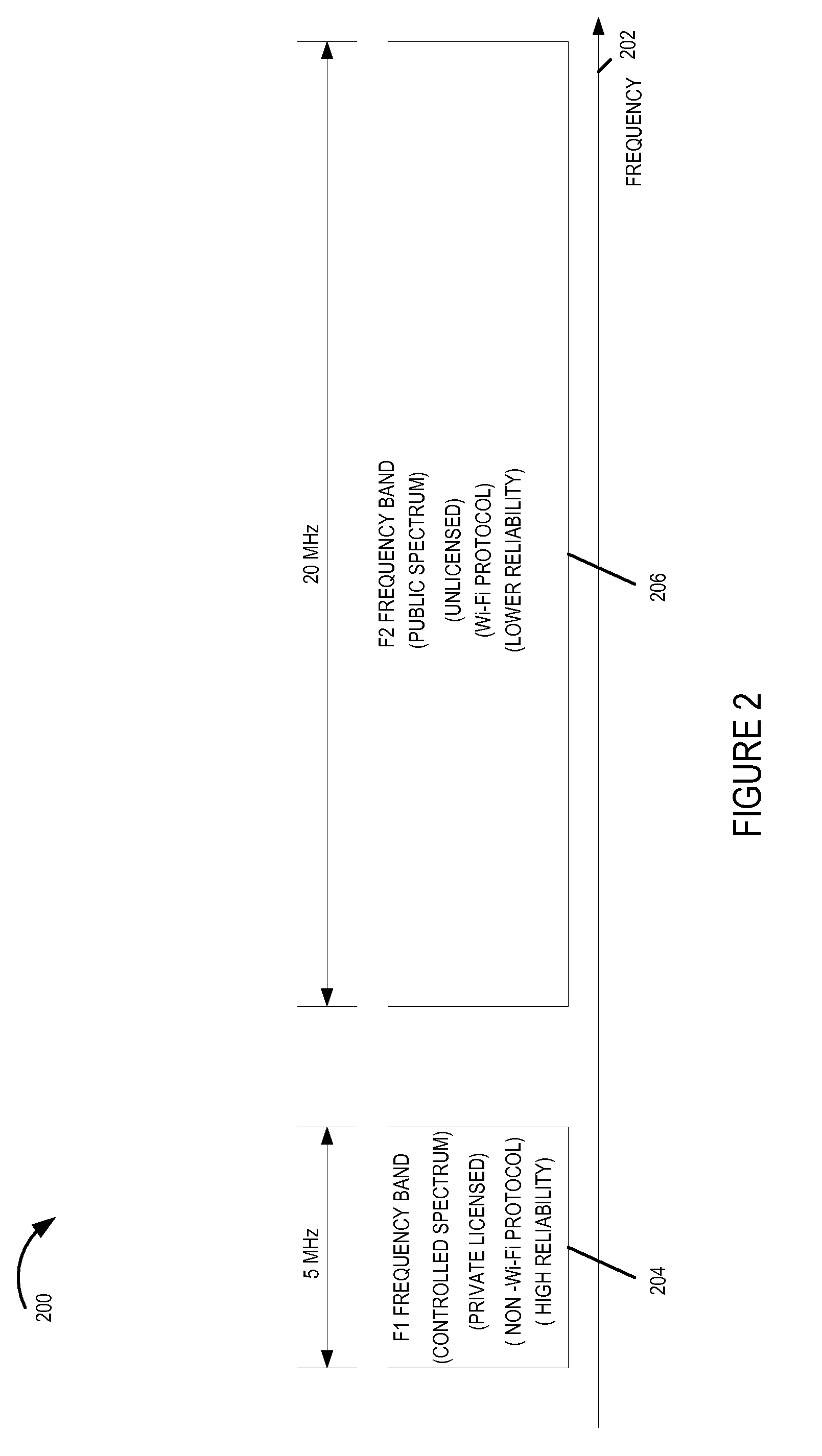 Methods and apparatus for using multiple frequency bands for communication