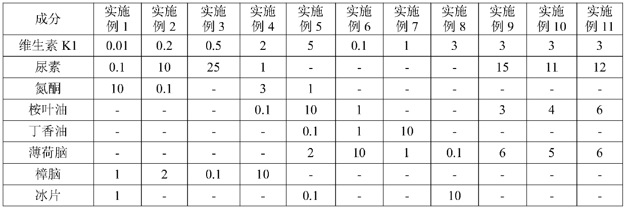 A kind of external preparation containing vitamin K1 and preparation method thereof