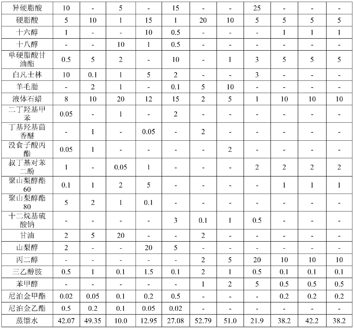 A kind of external preparation containing vitamin K1 and preparation method thereof