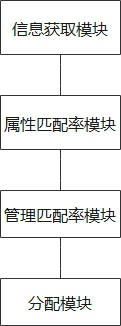 Emergency team management method and device, storage medium and equipment