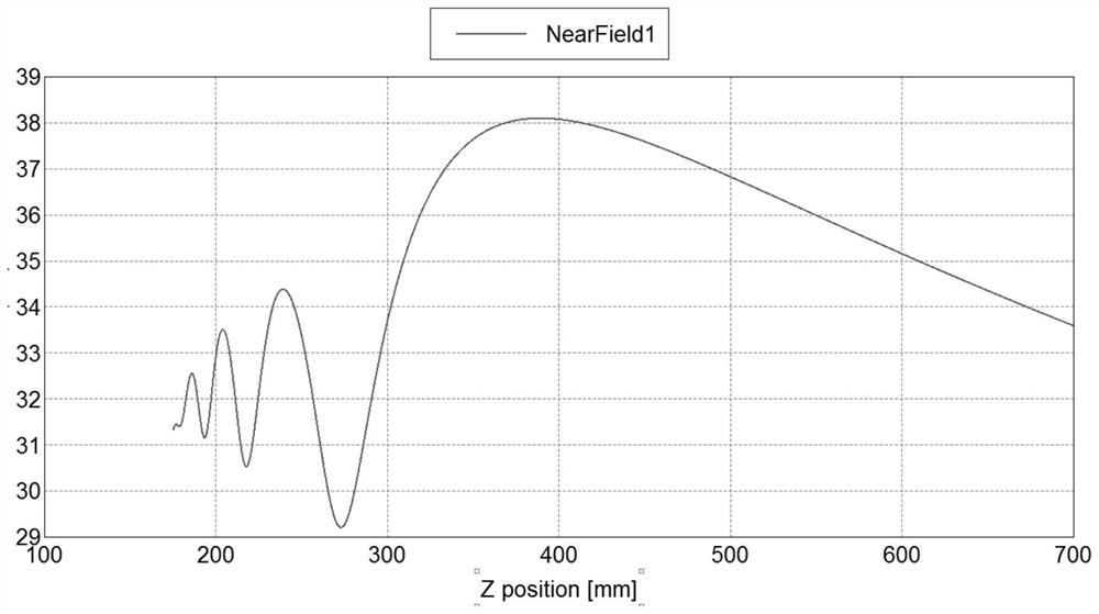 A device for generating millimeter-wave Bessel beams using dual feeds