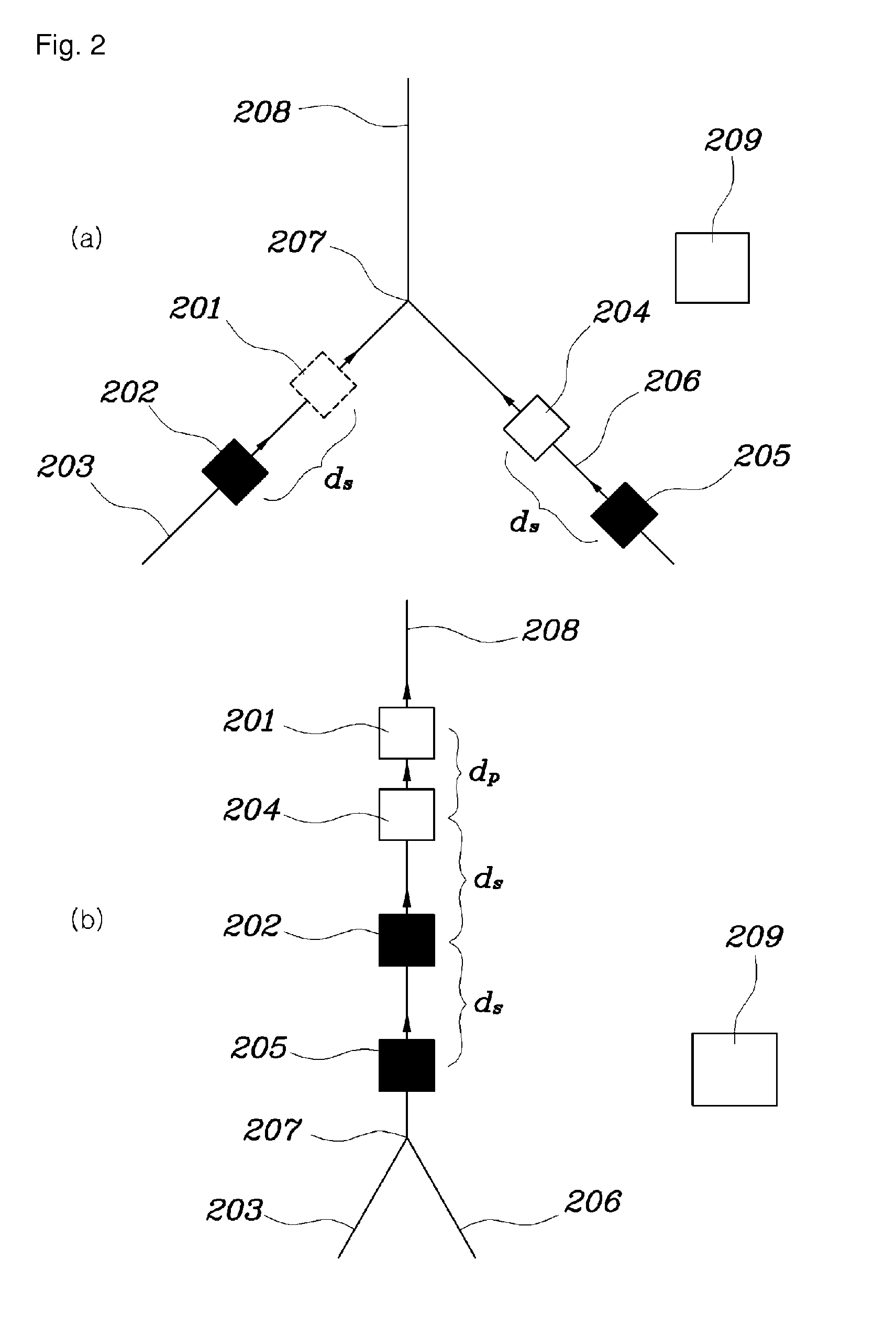 Method for platooning of vehicles in an automated vehicle system