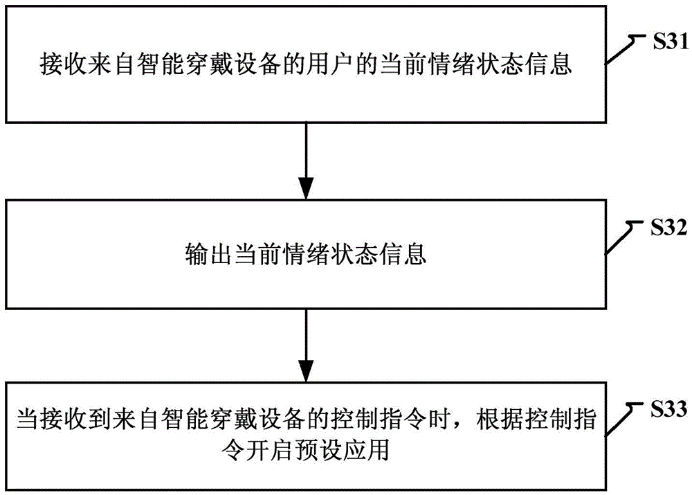 Emotion recognition reminding method and device