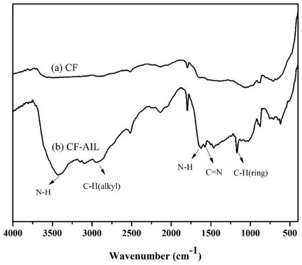 Three-dimensional ordered controllable carbon fiber heat-conducting composite material and preparation method thereof