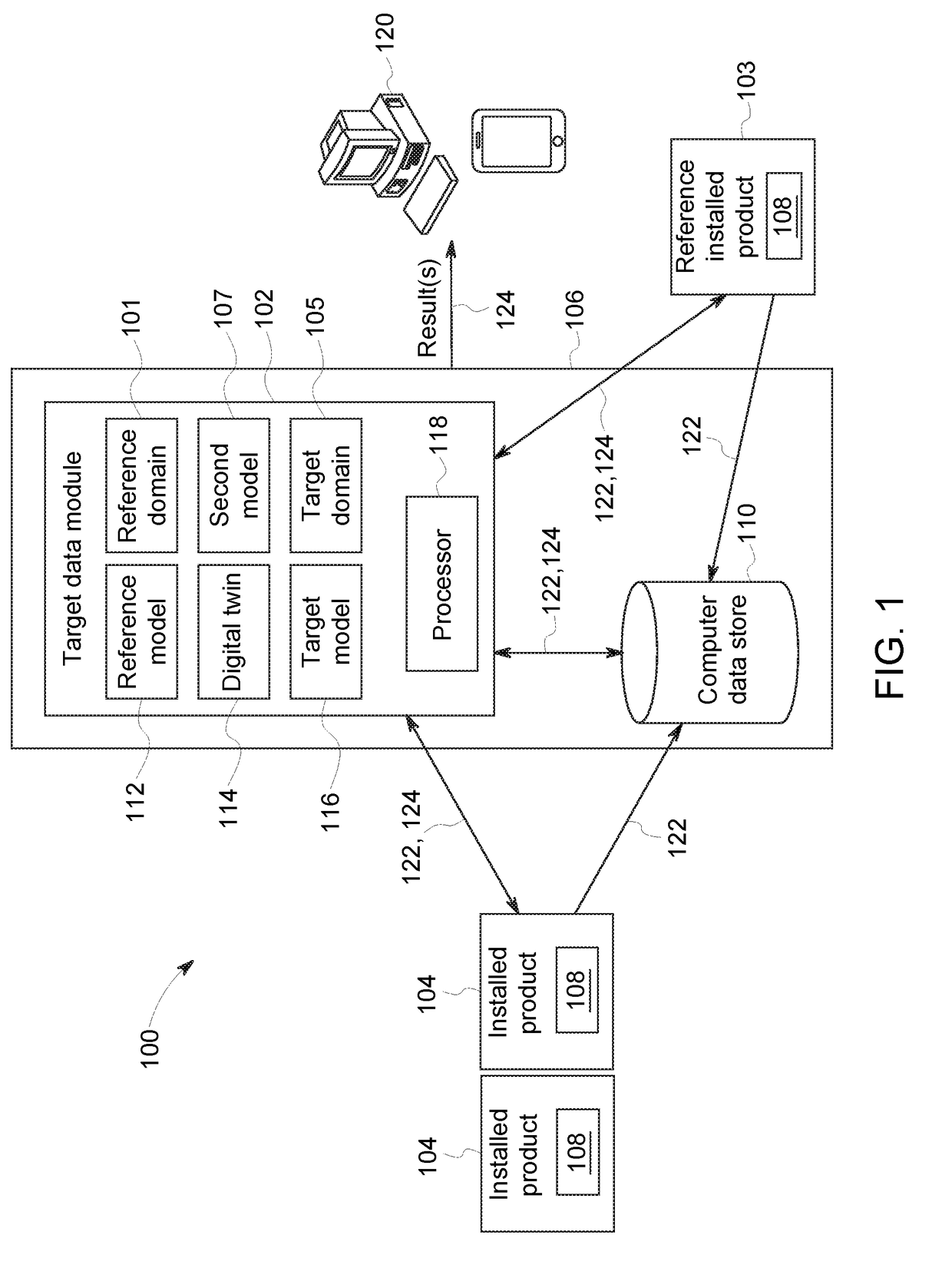 Method of learning robust regression models from limited training data