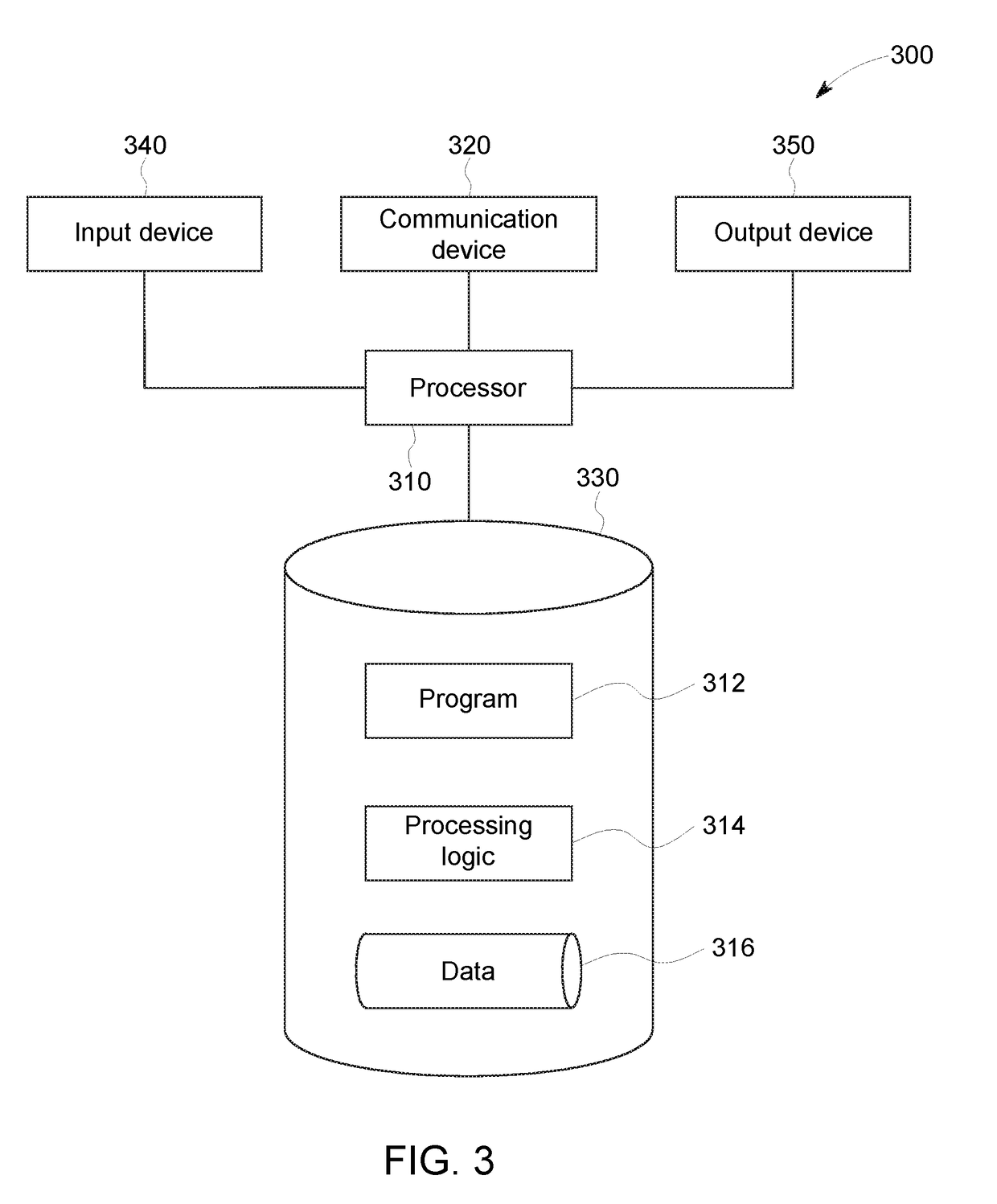 Method of learning robust regression models from limited training data