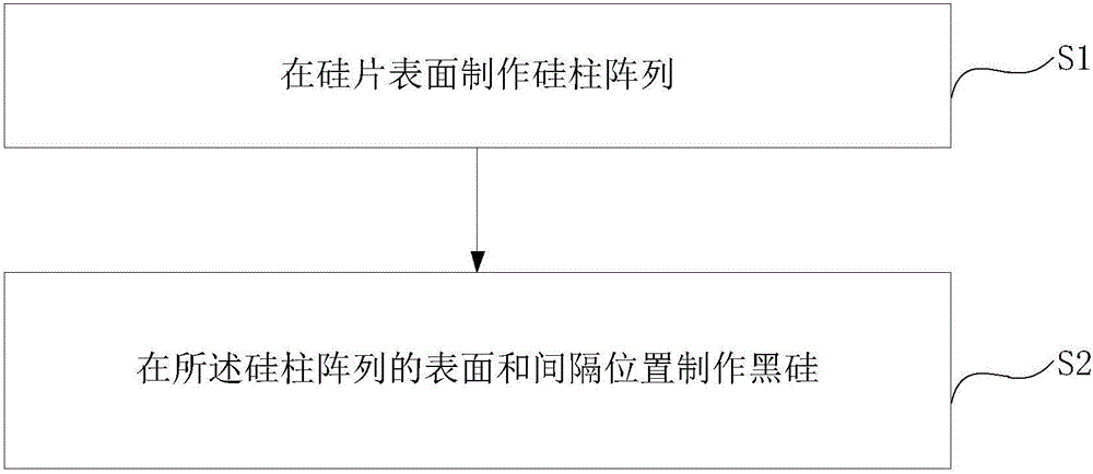 Surface hydrophobic anti-icing method