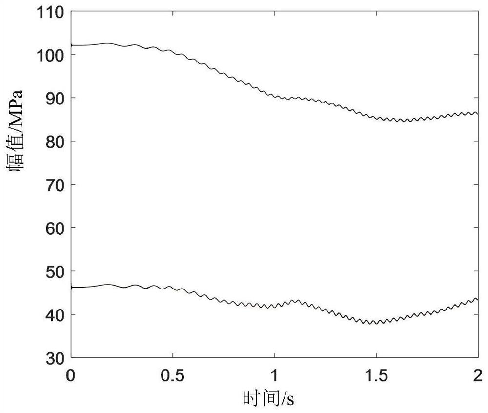 Kinetic modeling method for rotor system with insufficient interference force-eccentric coupling fault