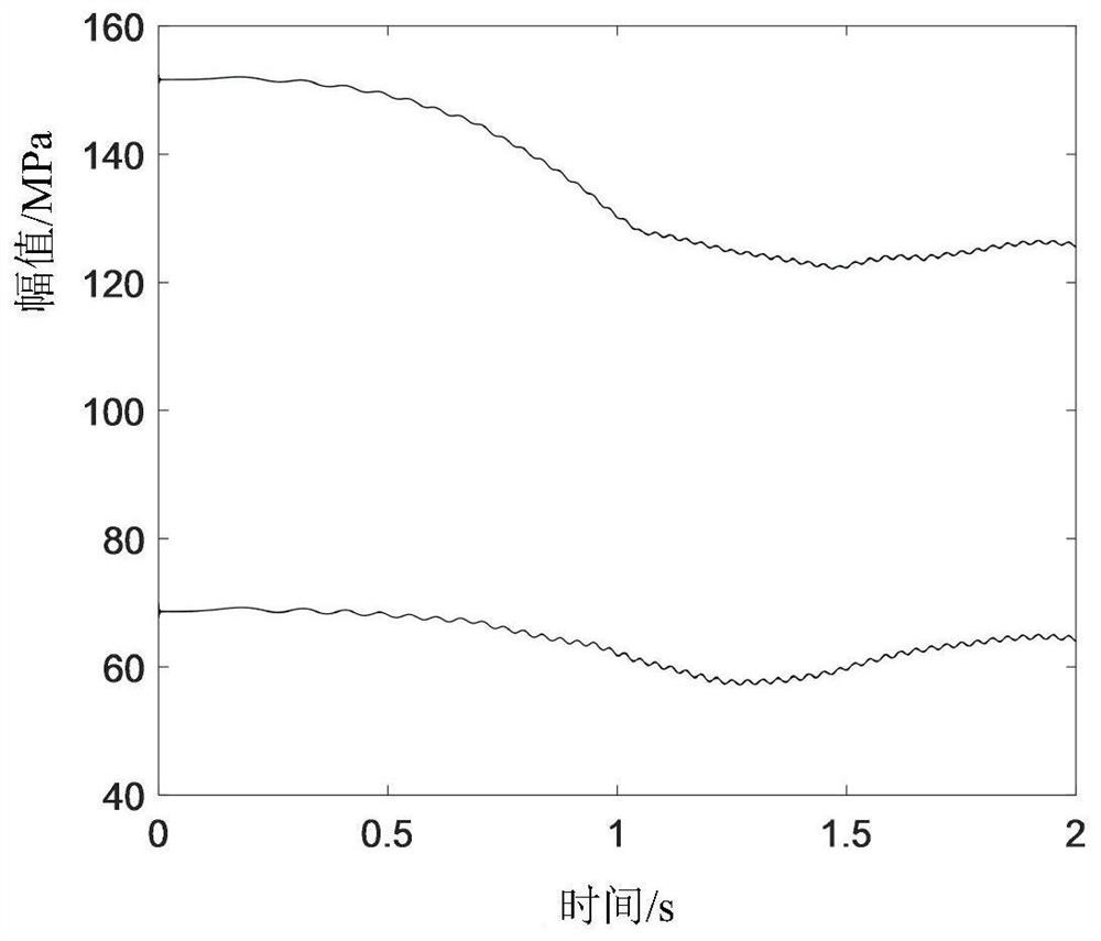 Kinetic modeling method for rotor system with insufficient interference force-eccentric coupling fault