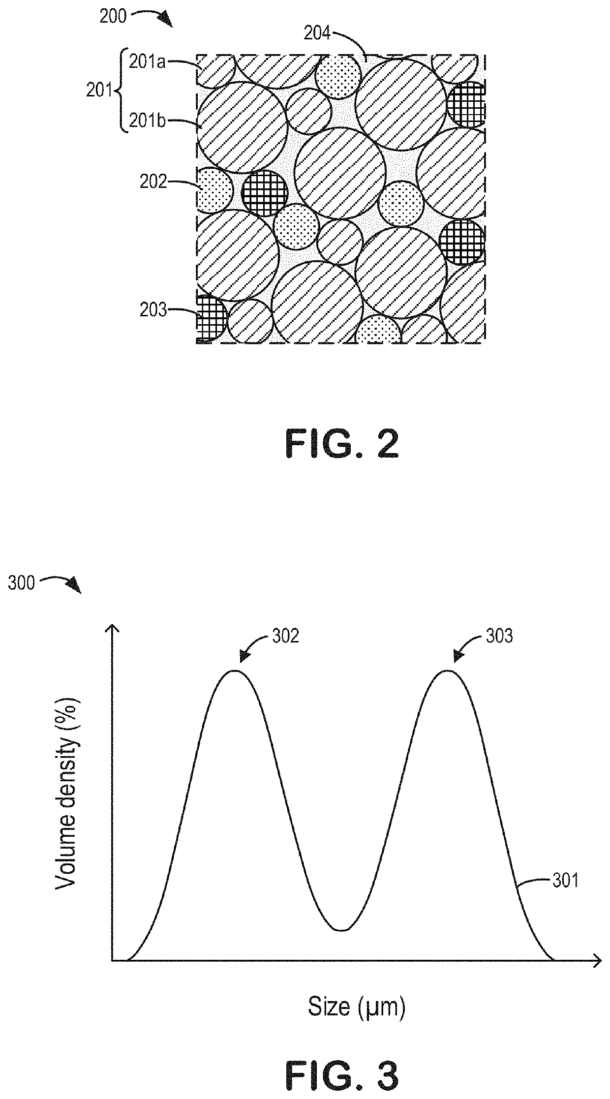 Multi-layered coated electrode for lithium-ion battery