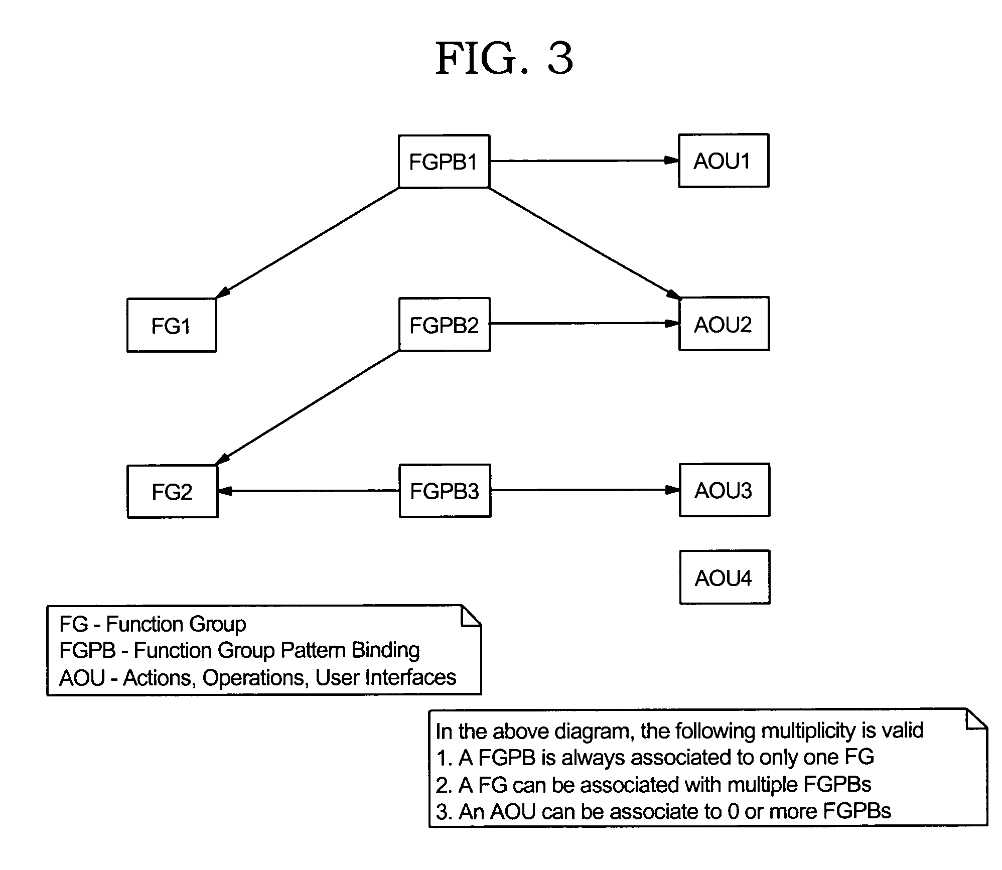 Method and apparatus for implementing dynamic function groups in a data processing system