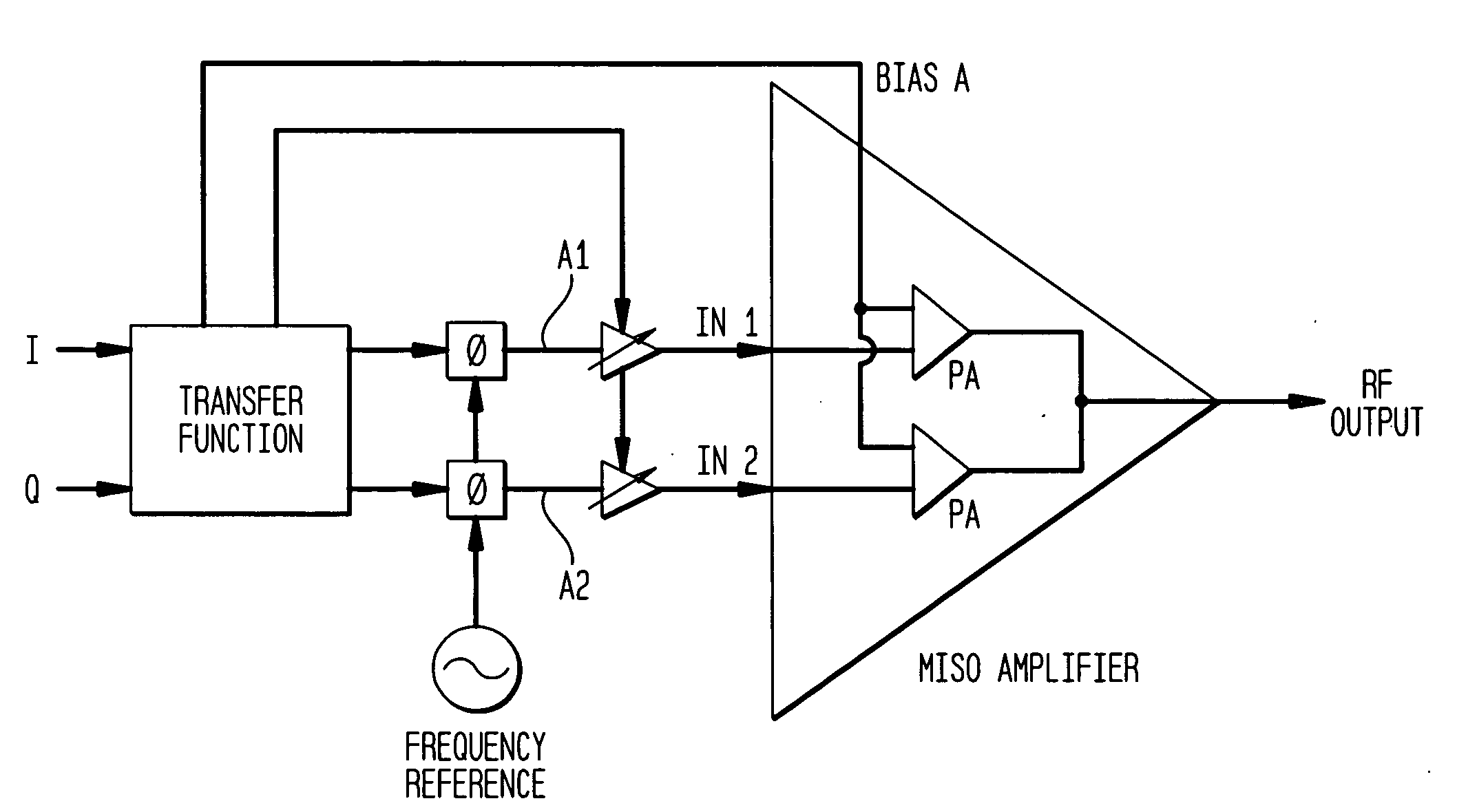 Systems and methods of RF power transmission, modulation, and amplification, including embodiments for amplifier class transitioning
