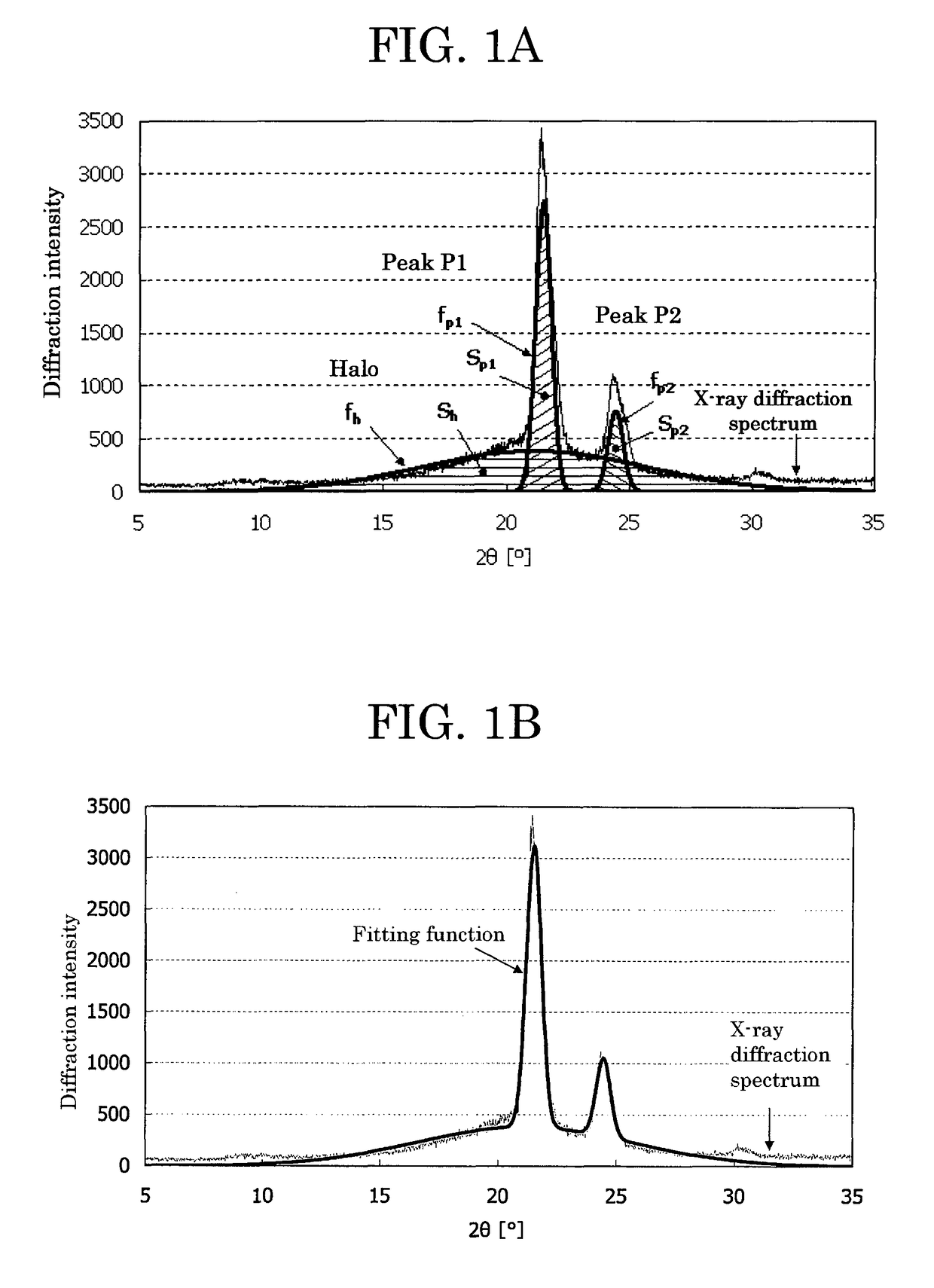 Toner, developer, image forming apparatus, and process cartridge