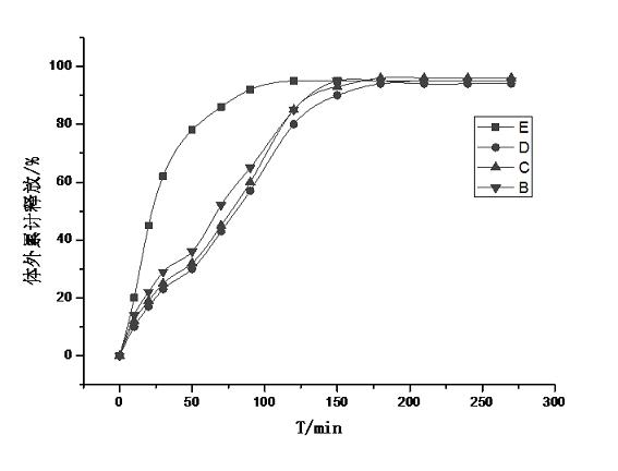 Chinese and western anti-fungal liposome and preparation method thereof