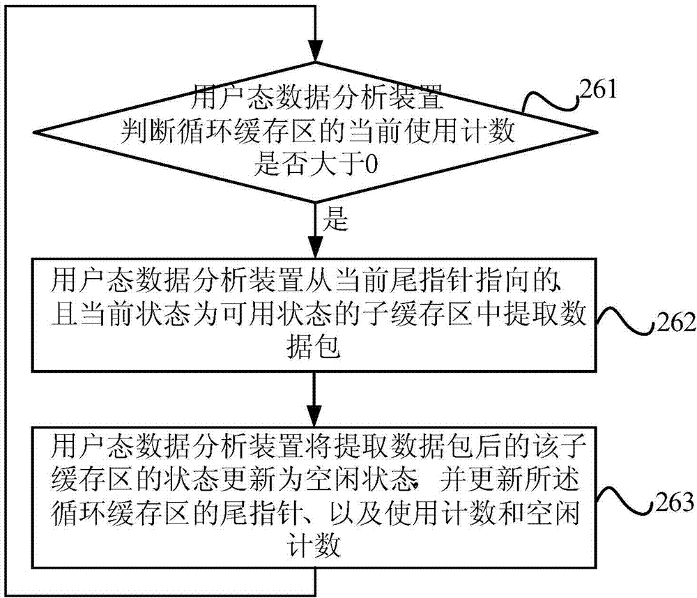 Method and system for capturing network data