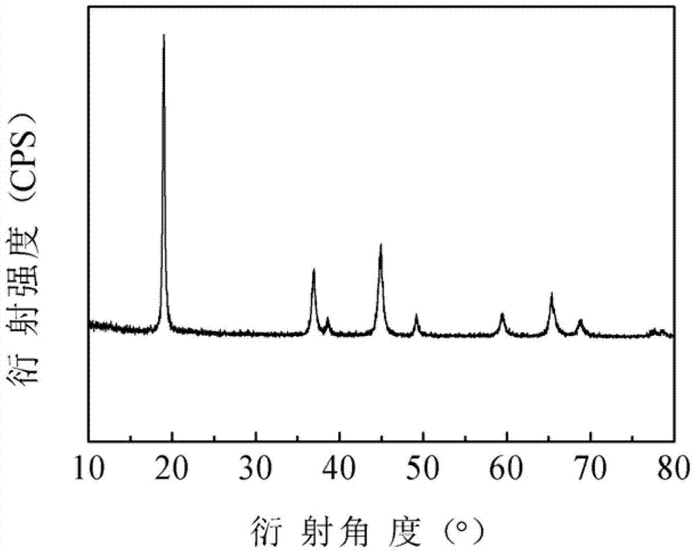 Method for preparing cubic phase li4mn5o12