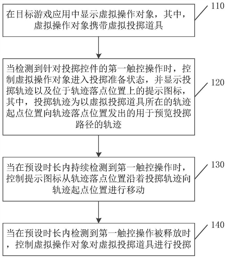 Virtual prop control method, related device, equipment and storage medium