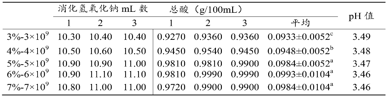 Soymilk fermented feed for feeding weaned suckling pigs and preparation method thereof