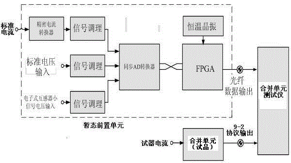 Transient sampling pre-unit for transient testing of electronic transformer and merging unit