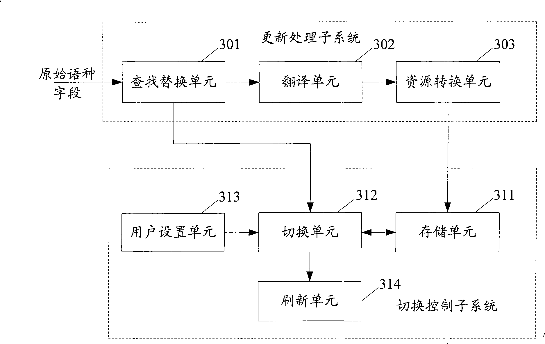 System and method for supporting multi-language user interface