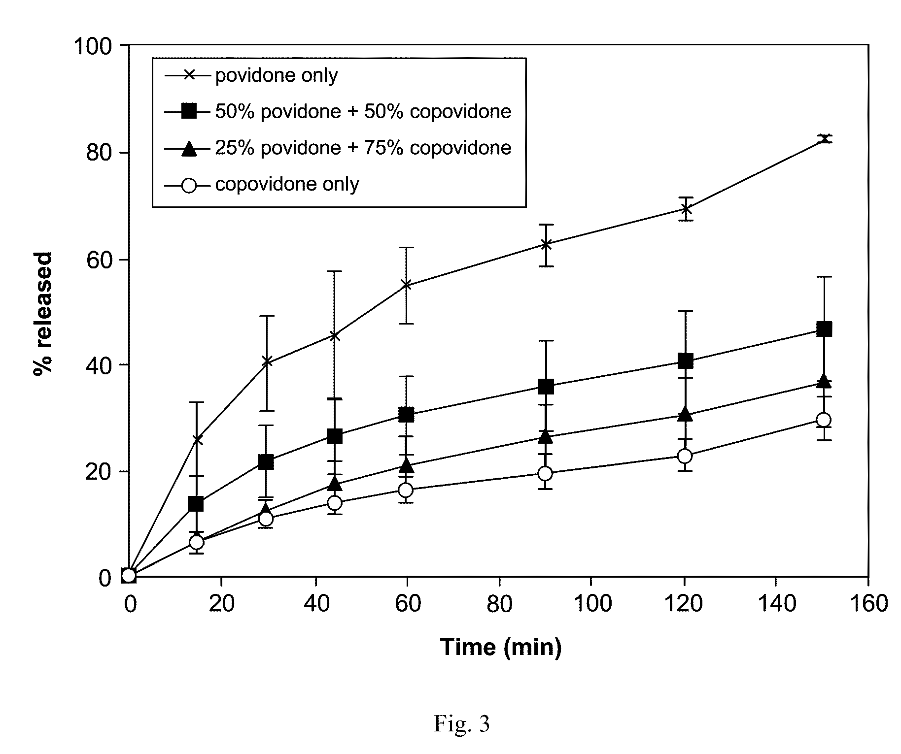 Solid dispersions containing an apoptosis-promoting agent