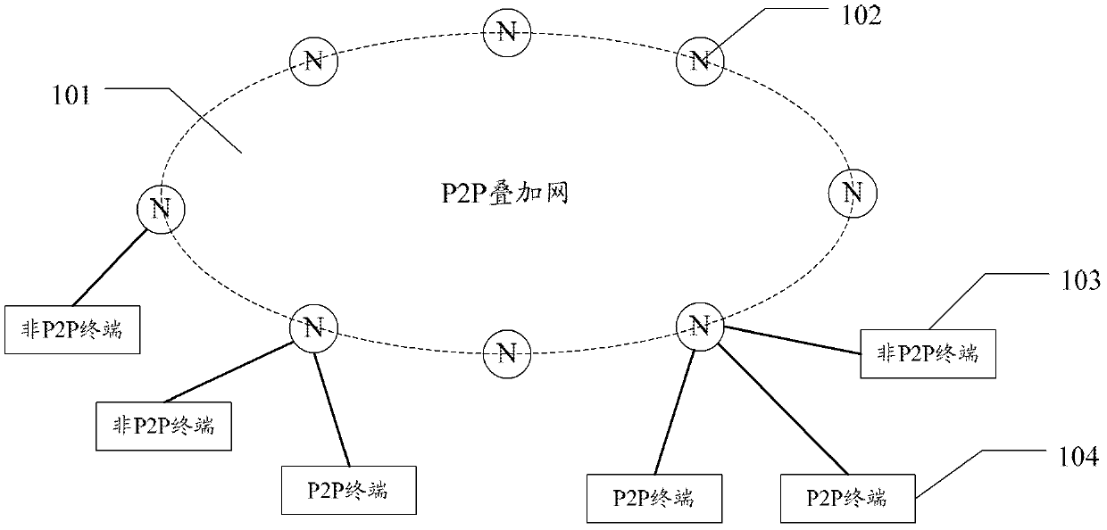 Routing table repair method in p2p overlay network and p2p overlay network nodes