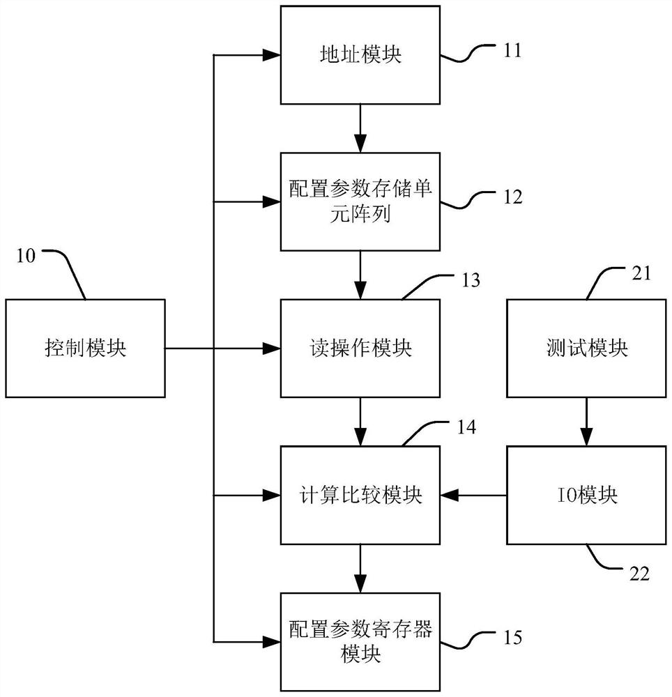 Built-in parameter configuration method of nonvolatile memory