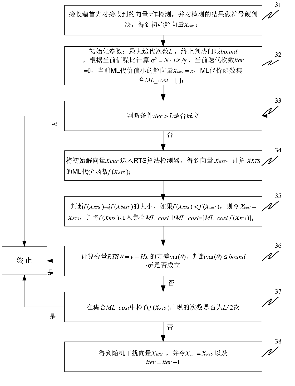 A kind of ri-rts detection method and device