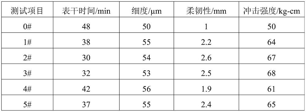 Ultrahigh-molecular-weight polyethylene composite material with hydrophilicity as well as preparation and application thereof