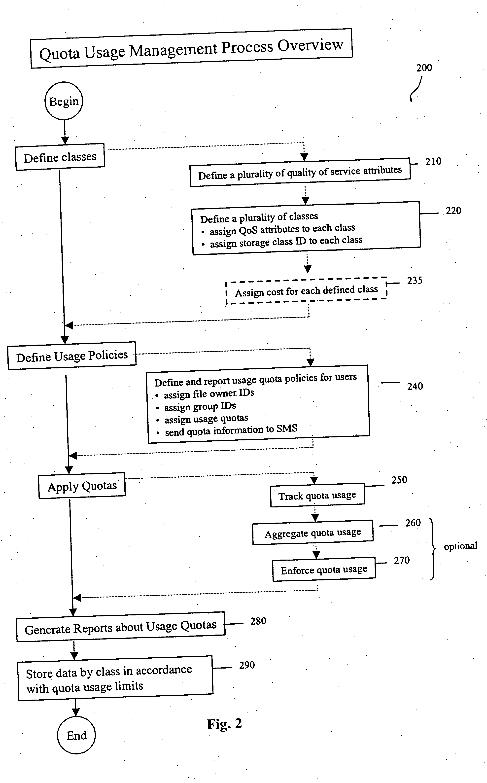 System and method for managing usage quotas
