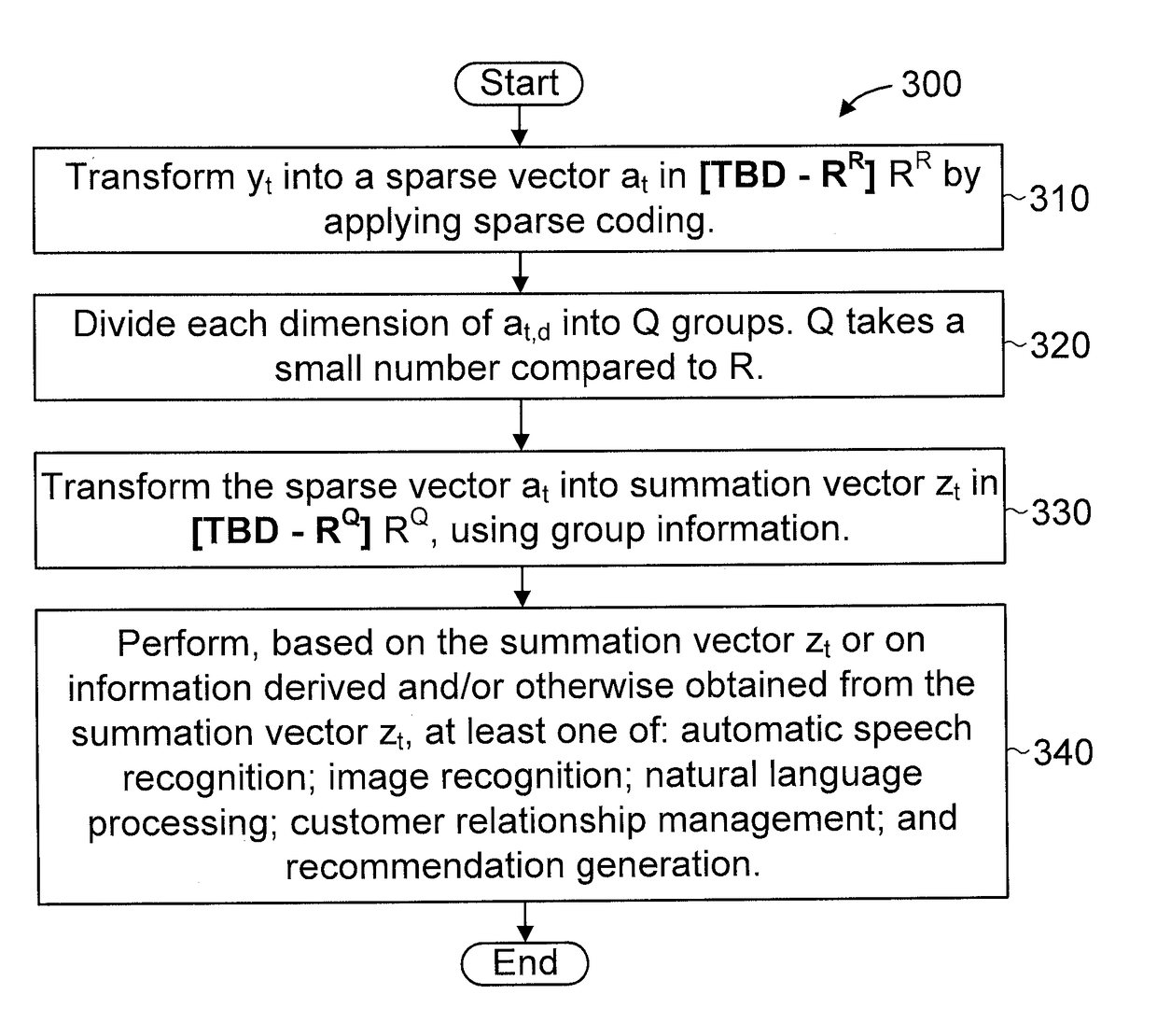 Statistical max pooling with deep learning