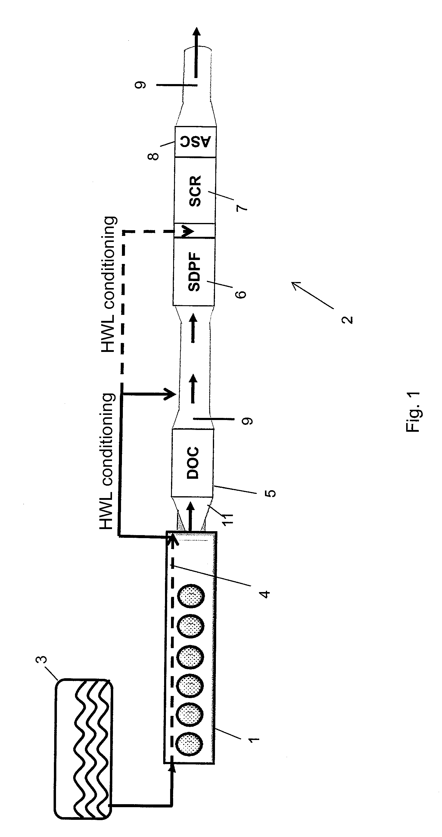 Method for the purification of diesel engine exhaust gases