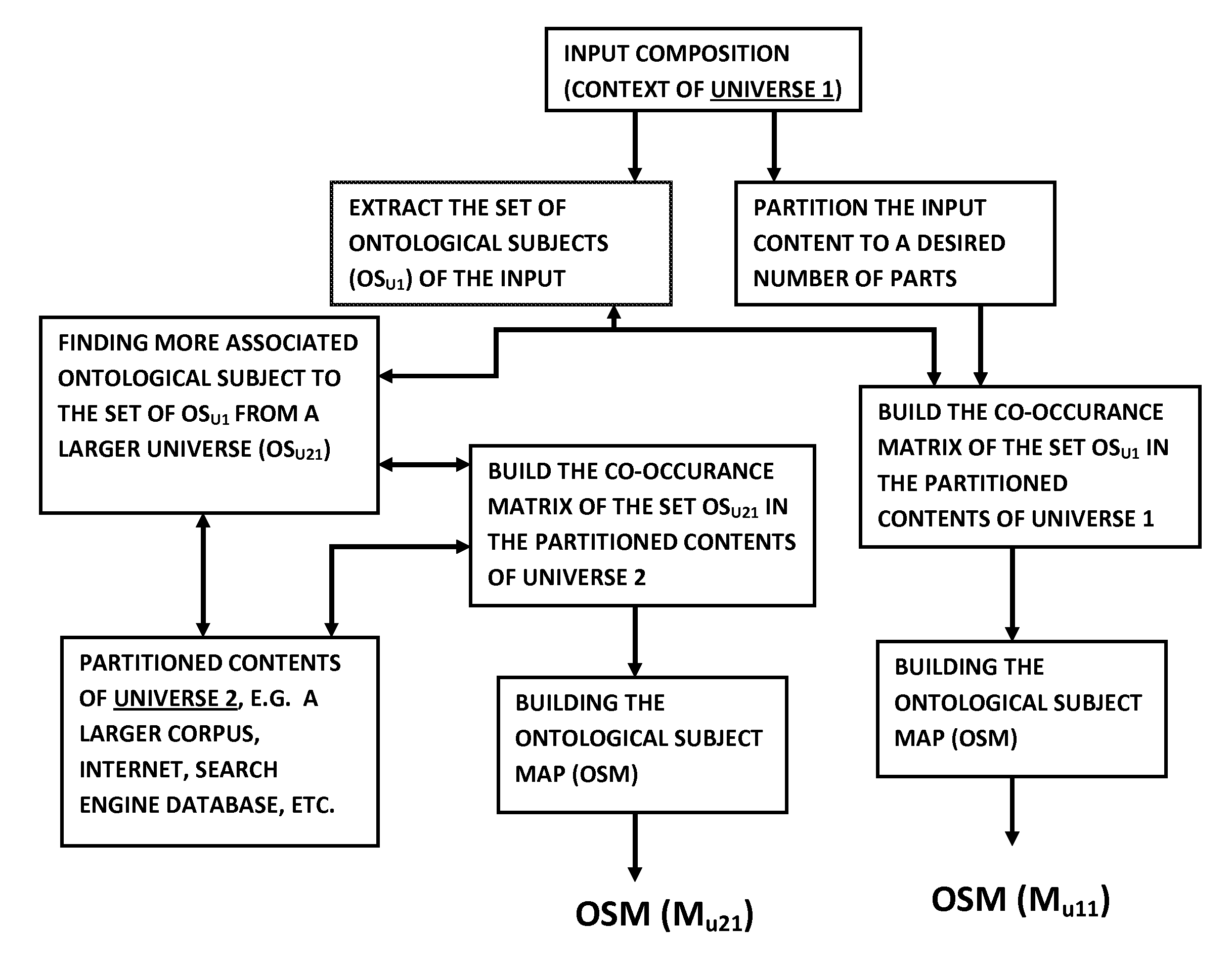 System and method of ontological subject mapping for knowledge processing applications