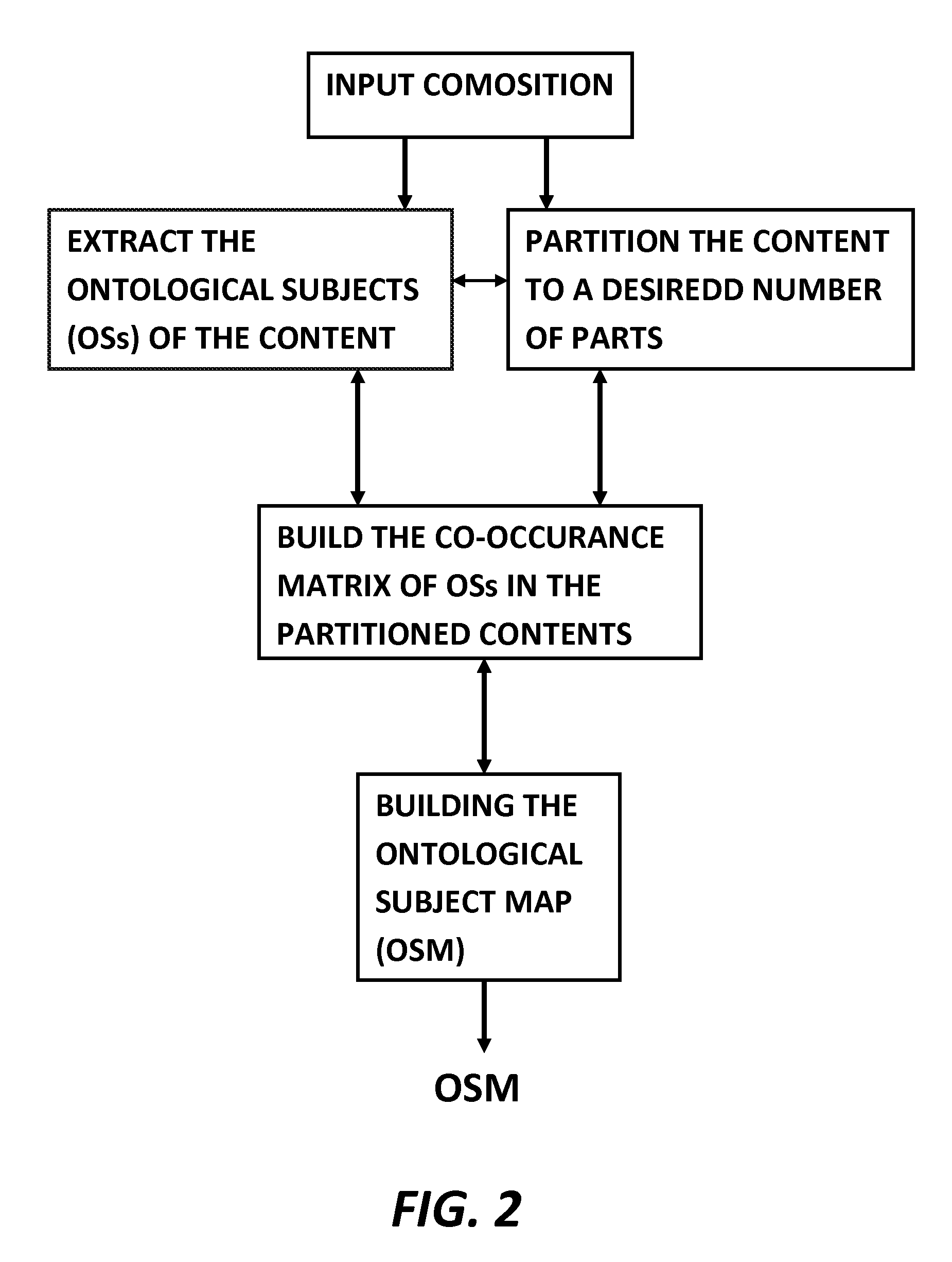 System and method of ontological subject mapping for knowledge processing applications