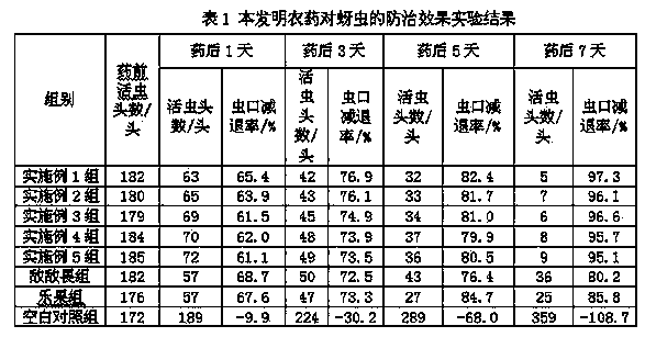 Pesticide for killing aphides and preparation method thereof