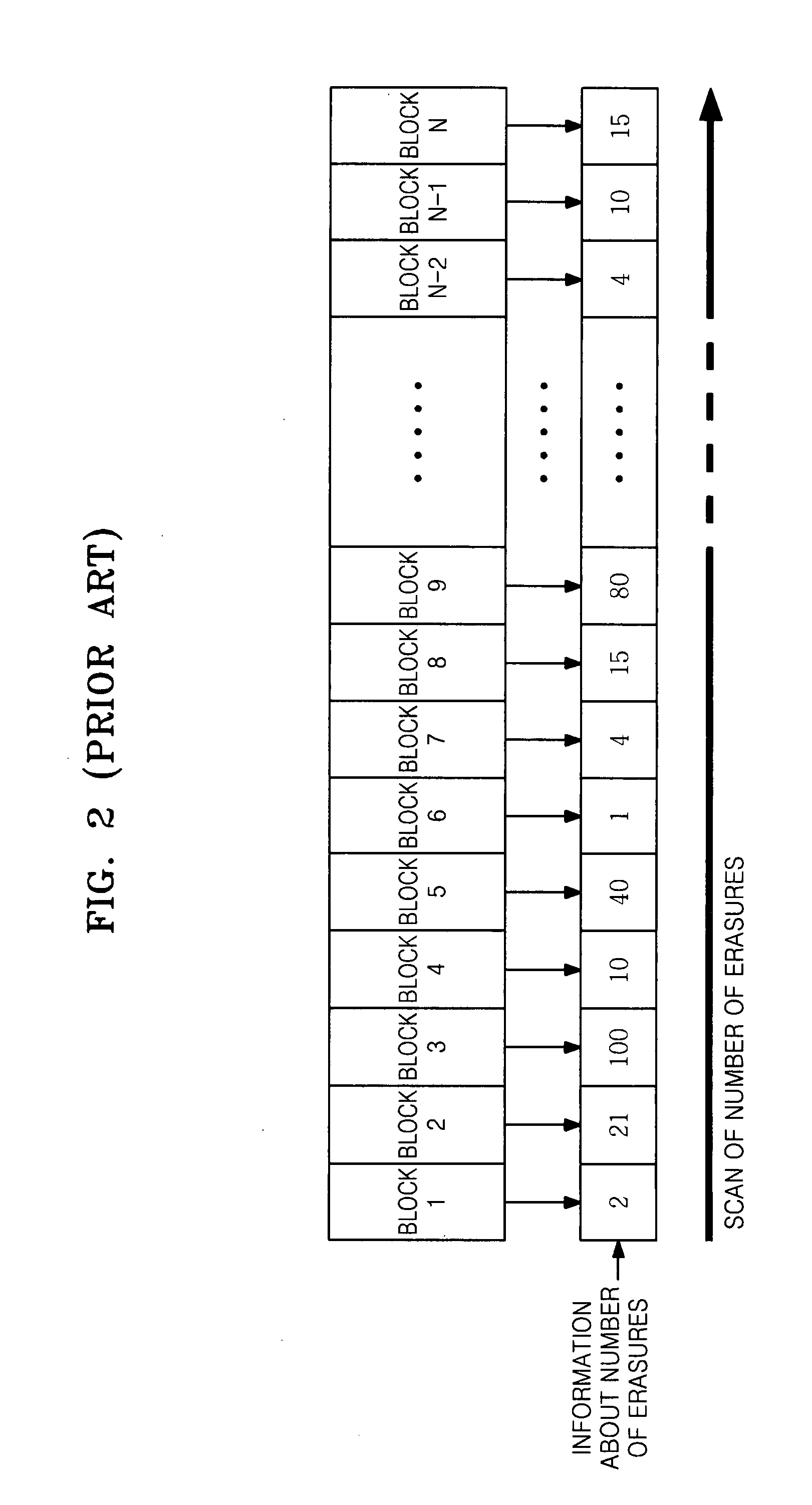 Method for initializing and operating flash memory file system and computer-readable medium storing related program