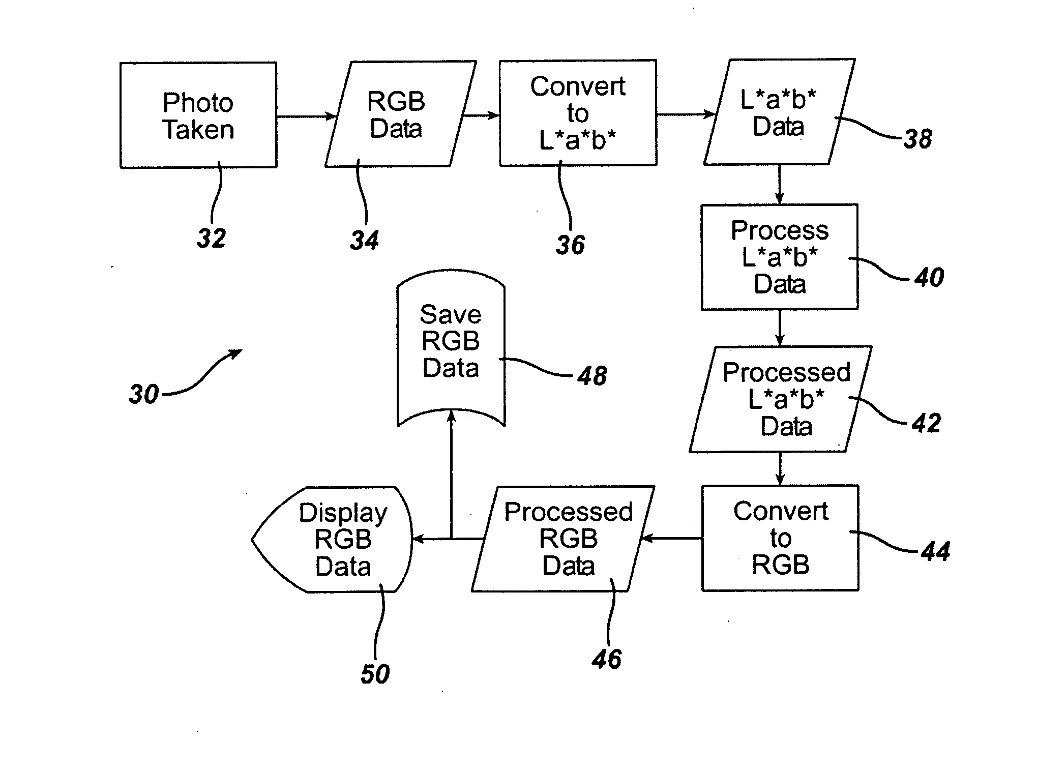 Apparatus and Method for Analyzing Skin Using L*a*b* Colorspace