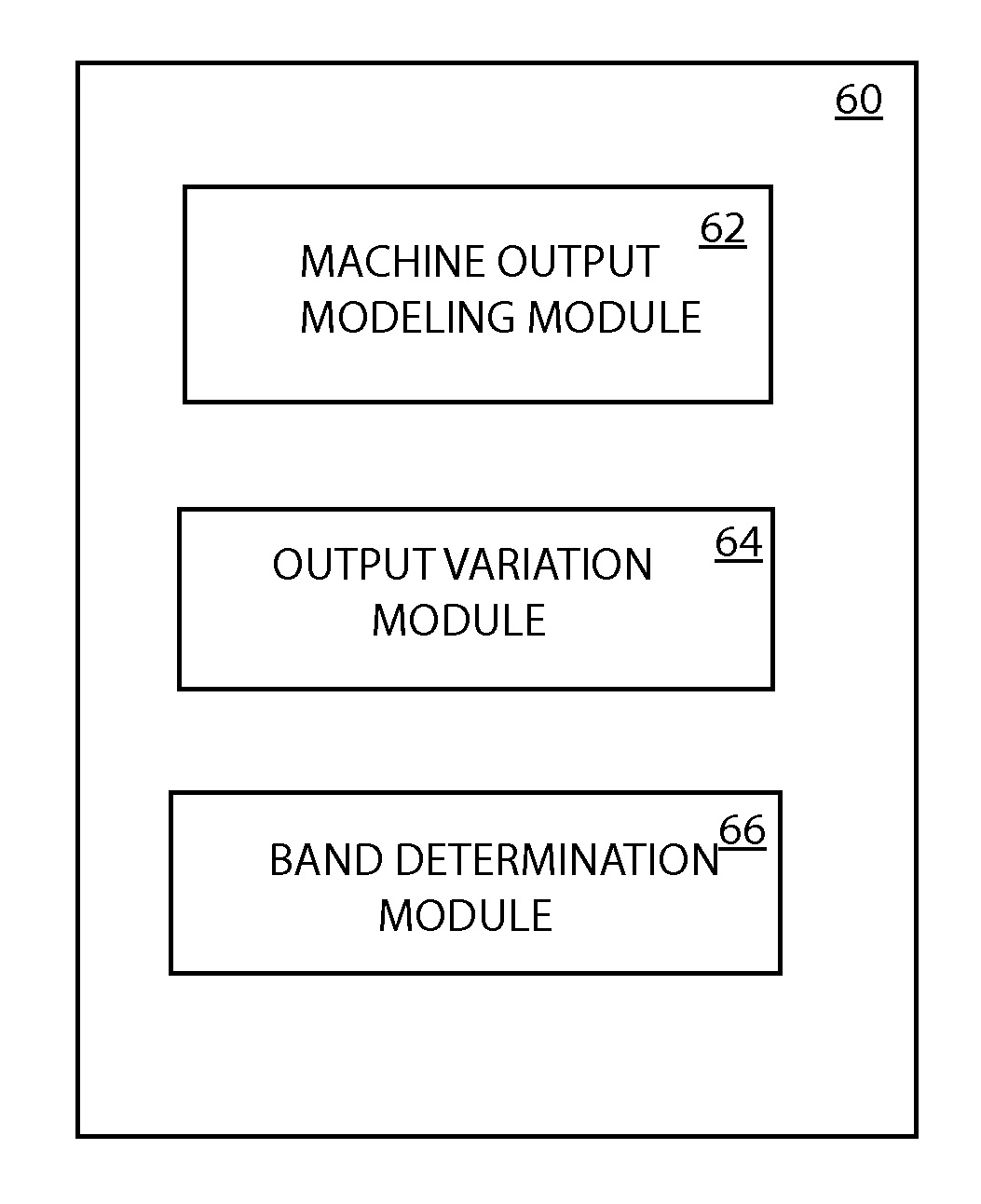 Determination of Hysteresis Controller Band for IPMSM-Based Drive System