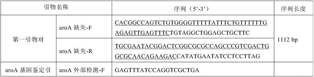 Salmonella typhimurium aroA and luxS double-gene-deleted strain and attenuated vaccine prepared by same