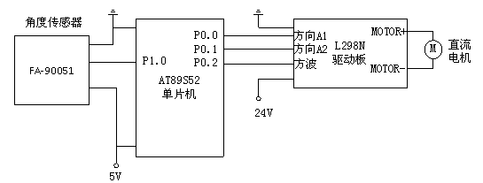 Co-driver cab electronic control auxiliary brake method and co-driver cab electronic control auxiliary brake device
