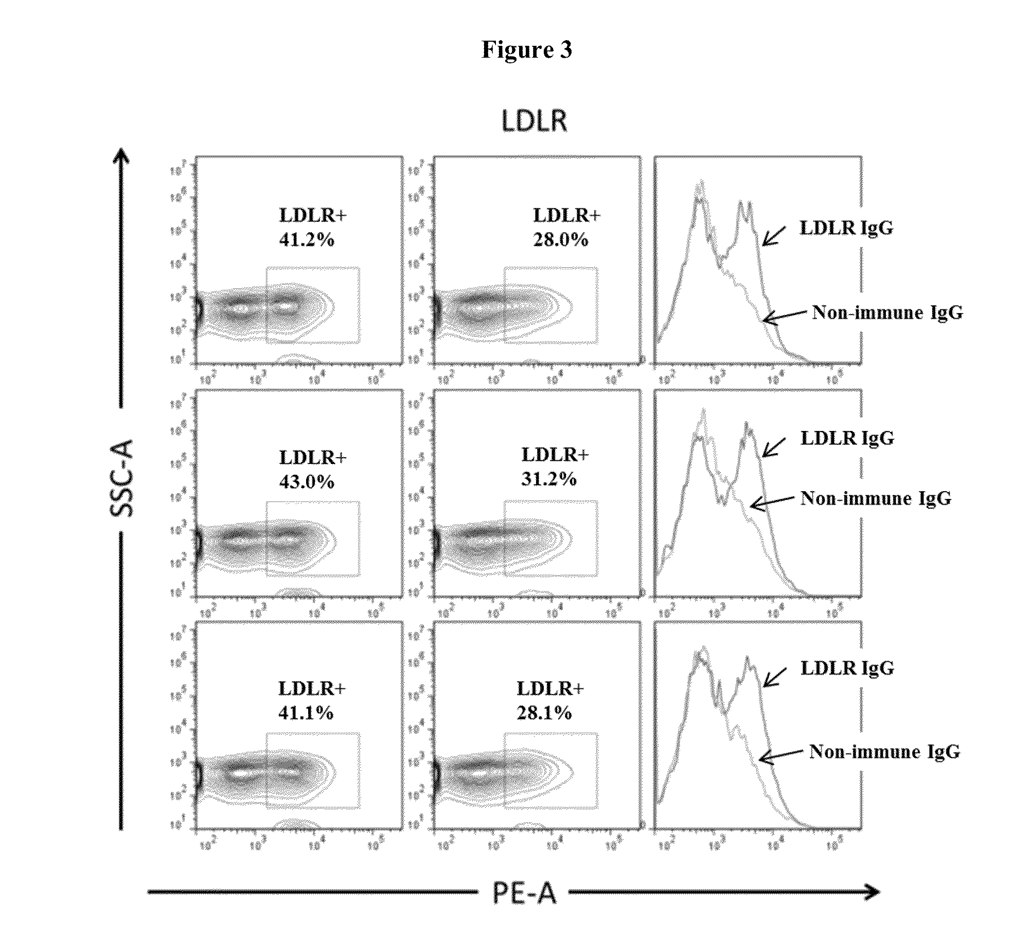 Compositions and methods of altering cholesterol levels