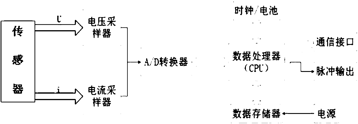 Remote monitoring system and remote monitoring method of communication base station power supply