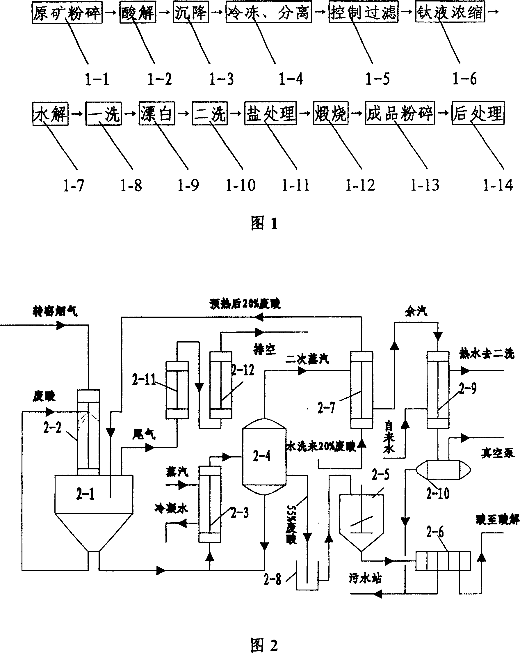 Process of industrialize for waste acid concentrition recovering used in titanium white production by sulfuric acid method