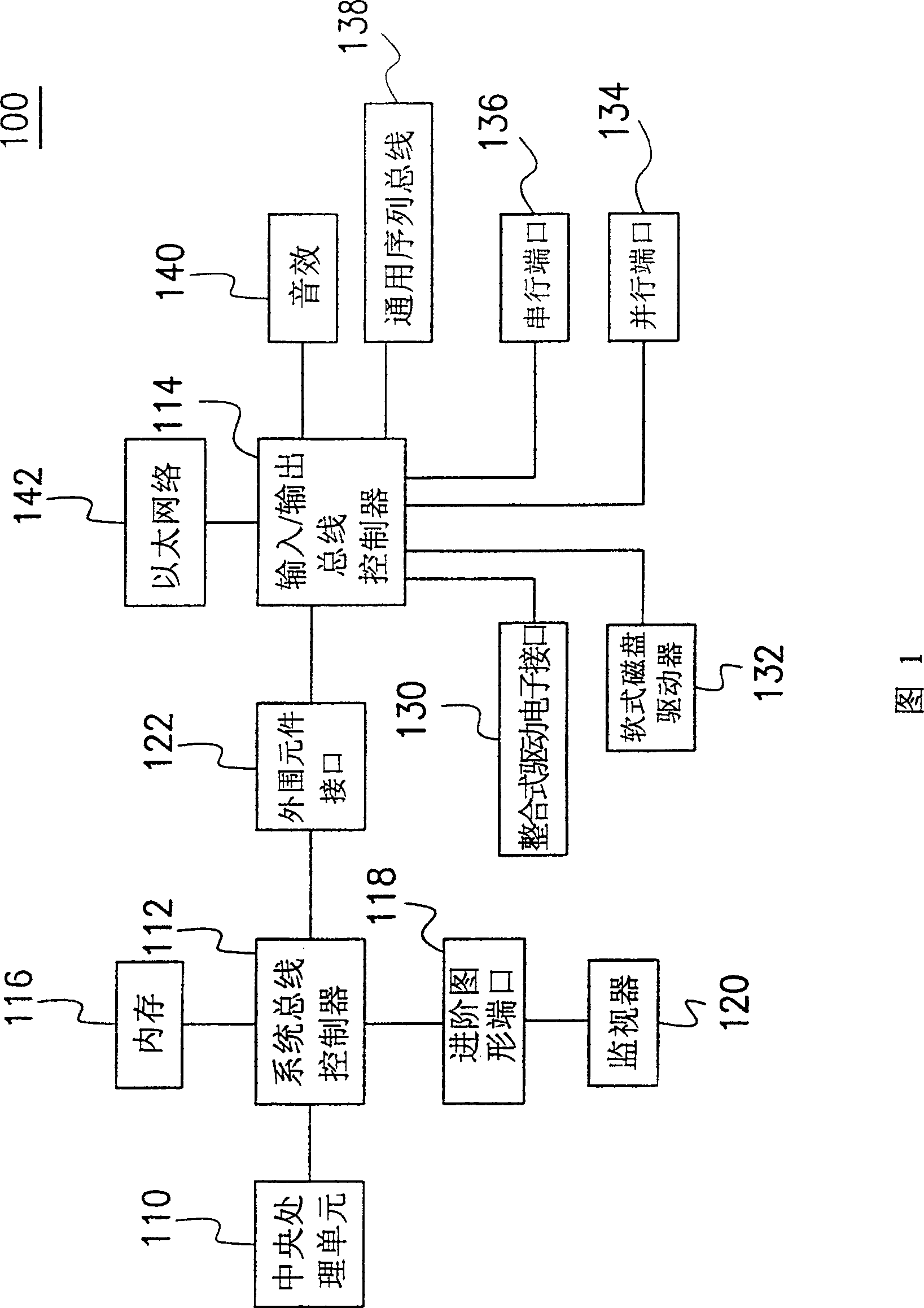 Automatic test system, device and method for ICs and overall system
