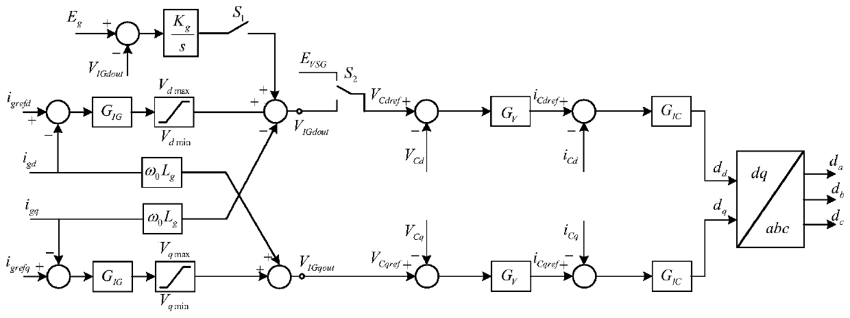 A seamless switching control system and method based on a hybrid control strategy