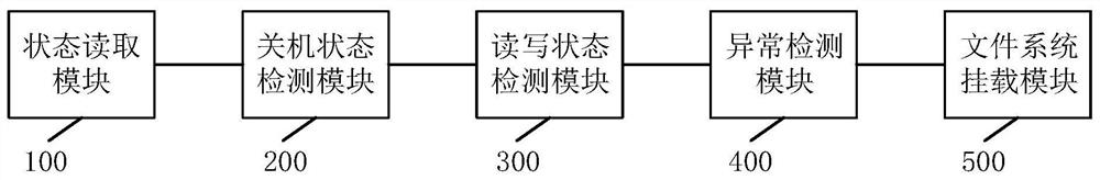 A file system mounting method, device, electronic equipment and storage medium